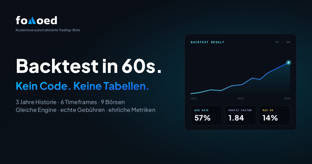 Jede Trading-Strategie in 60 Sekunden backtesten (ohne Code, 2026)
