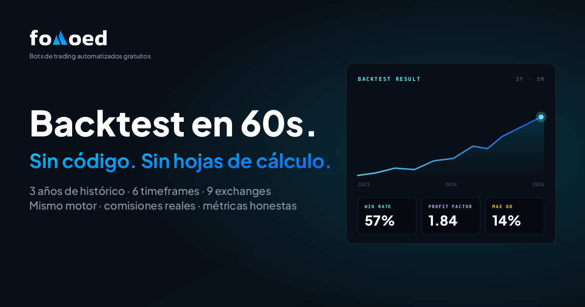 Backtest de cualquier estrategia de trading en 60 segundos (sin código, 2026)