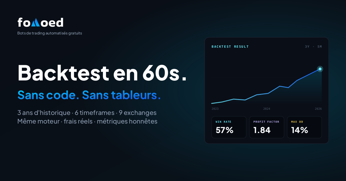 Backtester n'importe quelle stratégie de trading en 60 secondes (sans code, 2026)