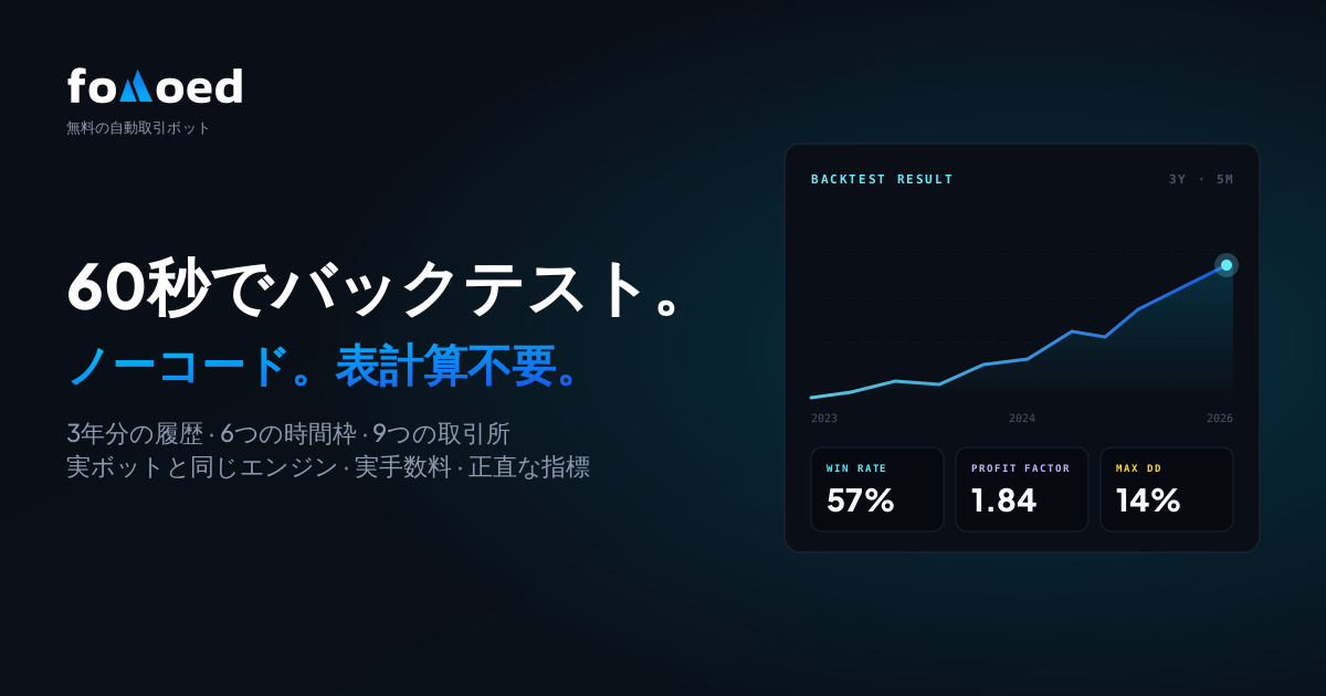 あらゆるトレード戦略を60秒でバックテスト（コーディング不要、2026年版）