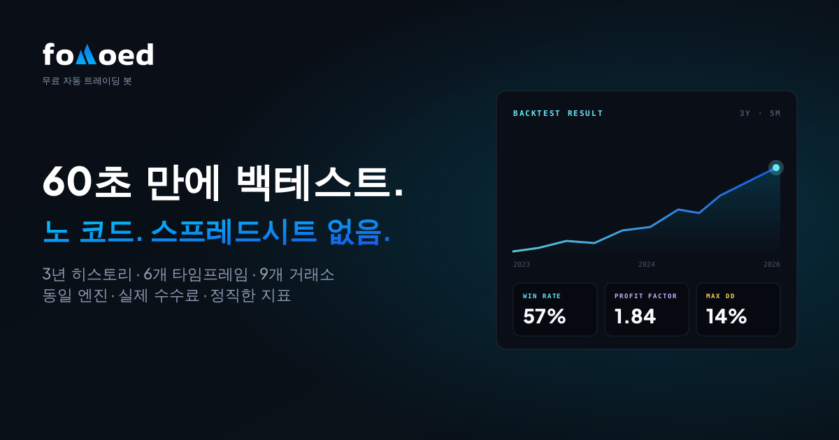 60초 만에 모든 트레이딩 전략 백테스트하기 (코딩 없이, 2026)