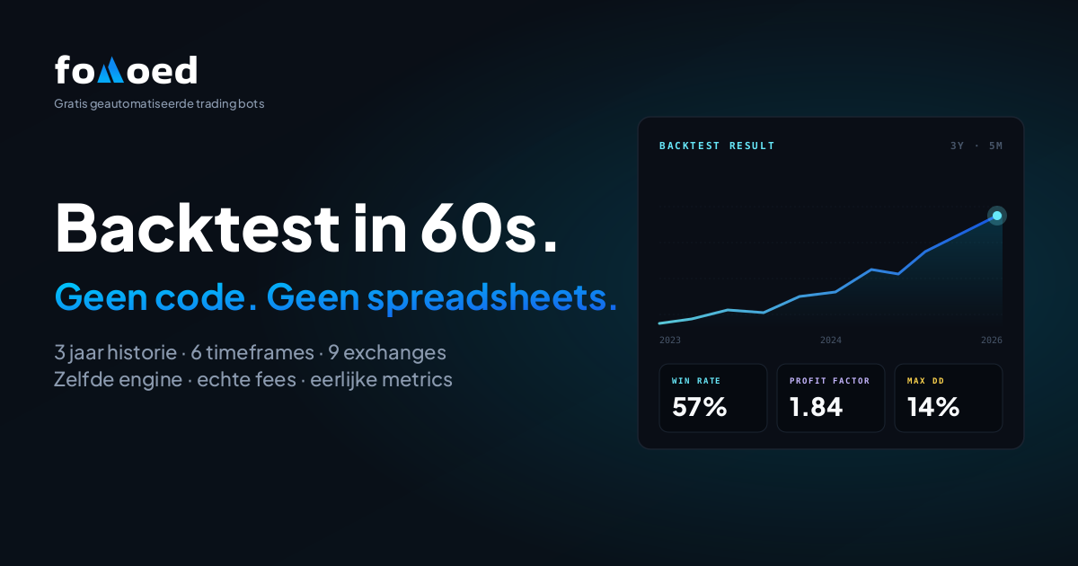 Backtest elke handelsstrategie in 60 seconden (zonder code, 2026)