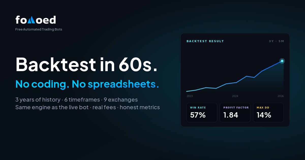 Backtest Any Trading Strategy in 60 Seconds (No Coding, 2026)