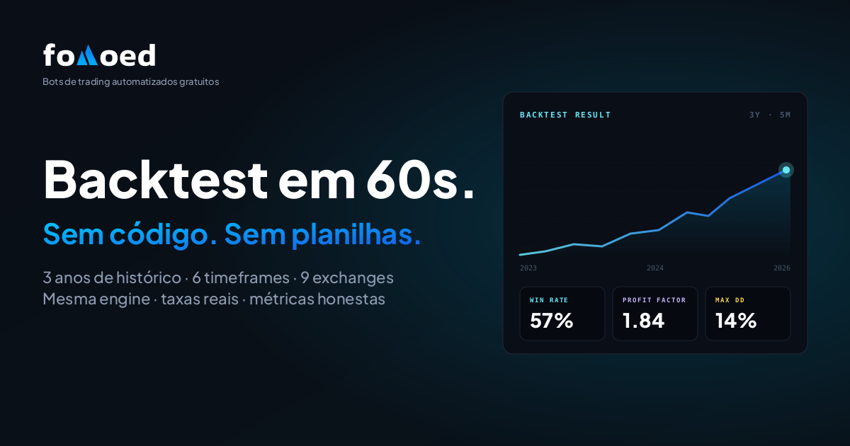 Faça Backtest de Qualquer Estratégia de Trading em 60 Segundos (Sem Programação, 2026)