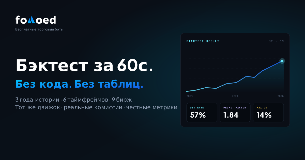 Бэктест любой торговой стратегии за 60 секунд (без кода, 2026)