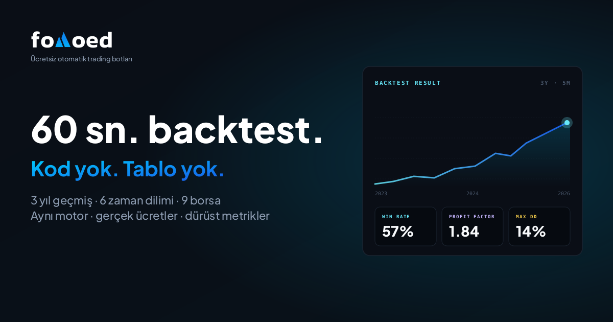Herhangi Bir Trading Stratejisini 60 Saniyede Backtest Edin (Kod Yok, 2026)