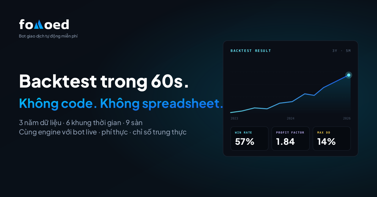 Backtest Bất Kỳ Chiến Lược Giao Dịch Nào Trong 60 Giây (Không Cần Code, 2026)
