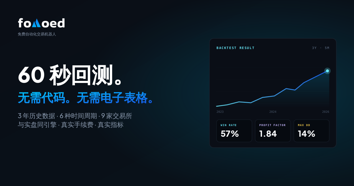 60 秒回测任意交易策略(零代码,2026)