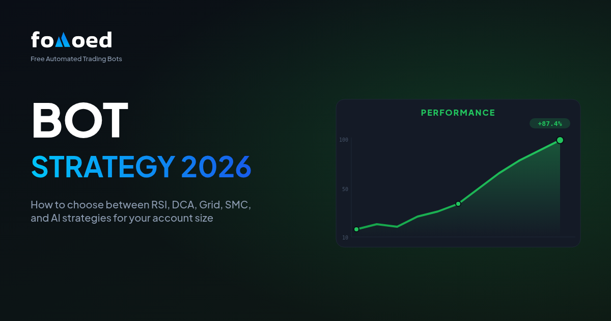 How to Choose the Best Crypto Bot Strategy in 2026