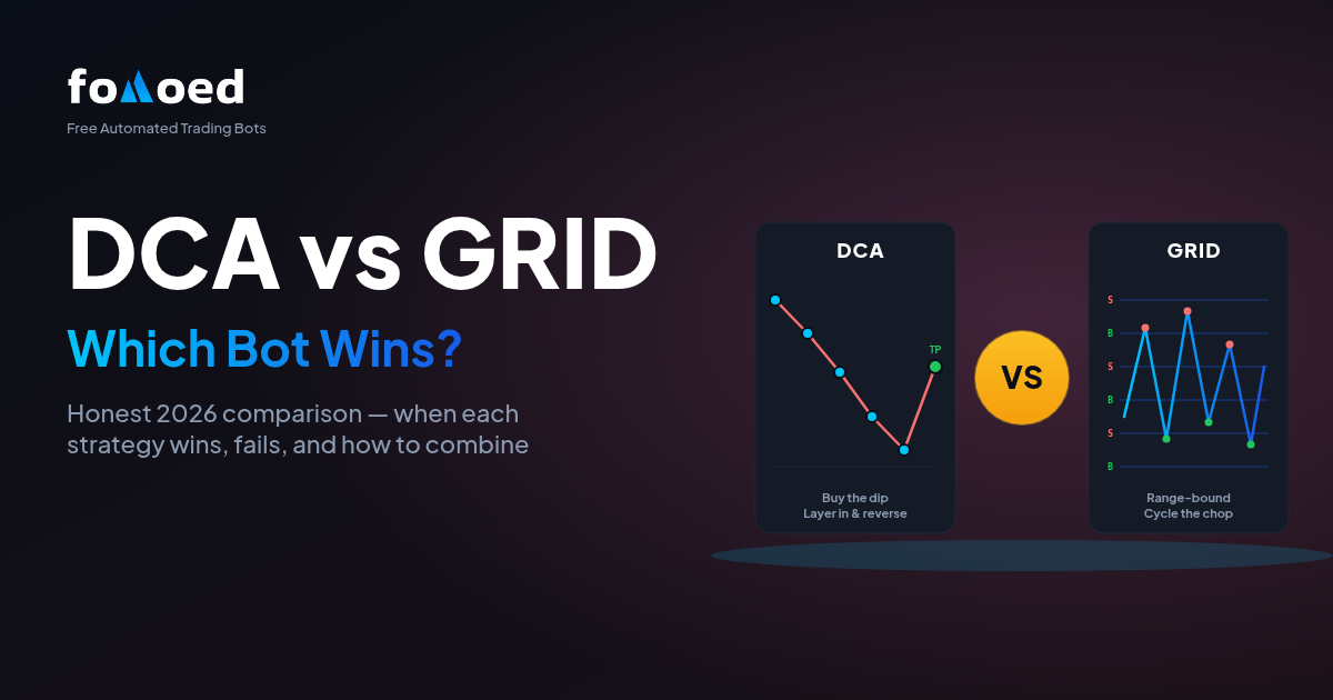 DCA vs Grid Bot — Which One Should You Use? (2026)