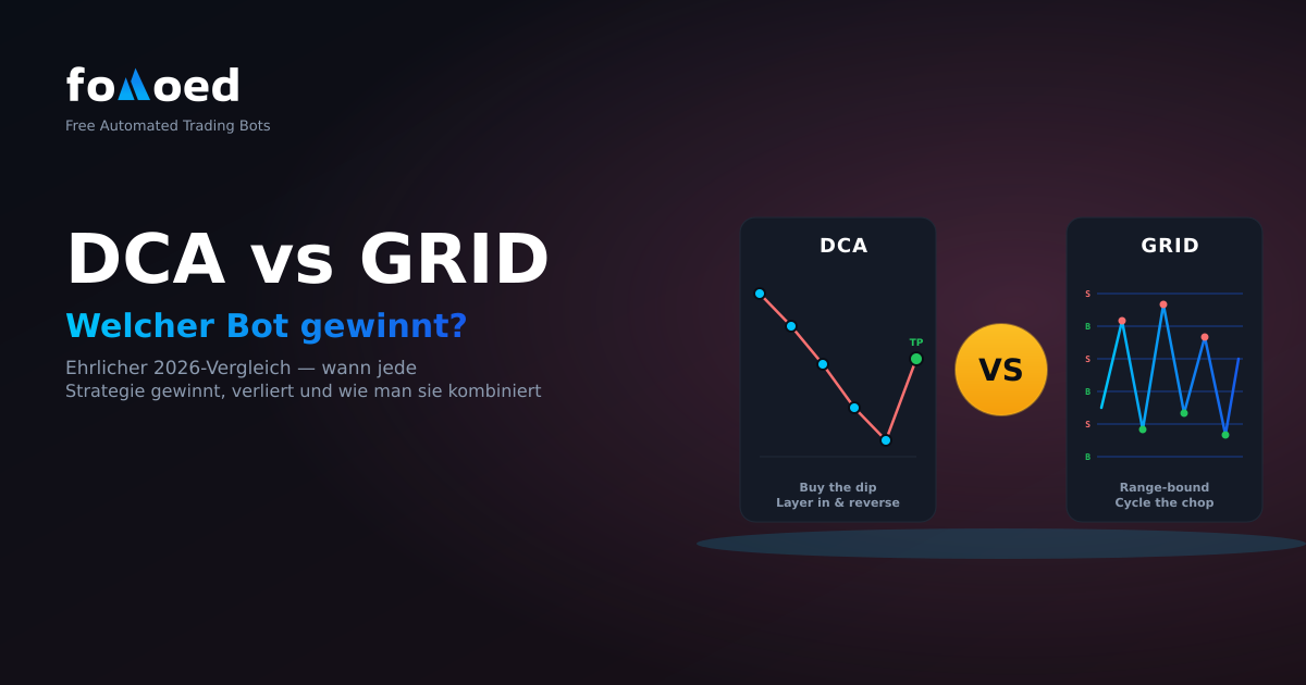 DCA vs Grid Bot — Welchen solltest du nutzen? (2026)