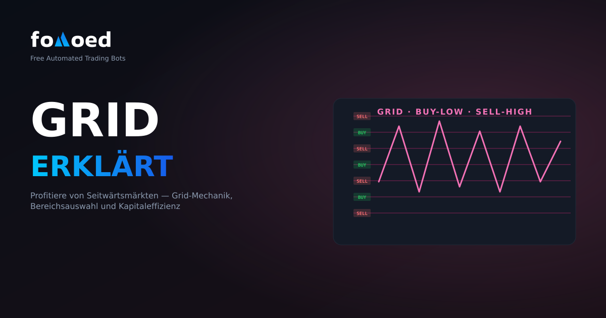 Grid Trading erklärt: Von Seitwärtsmärkten profitieren