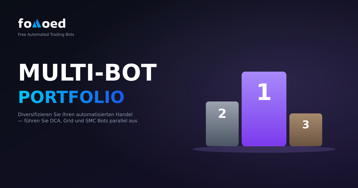Multi-Bot-Portfoliostrategie: Diversifizieren Sie Ihren automatisierten Handel