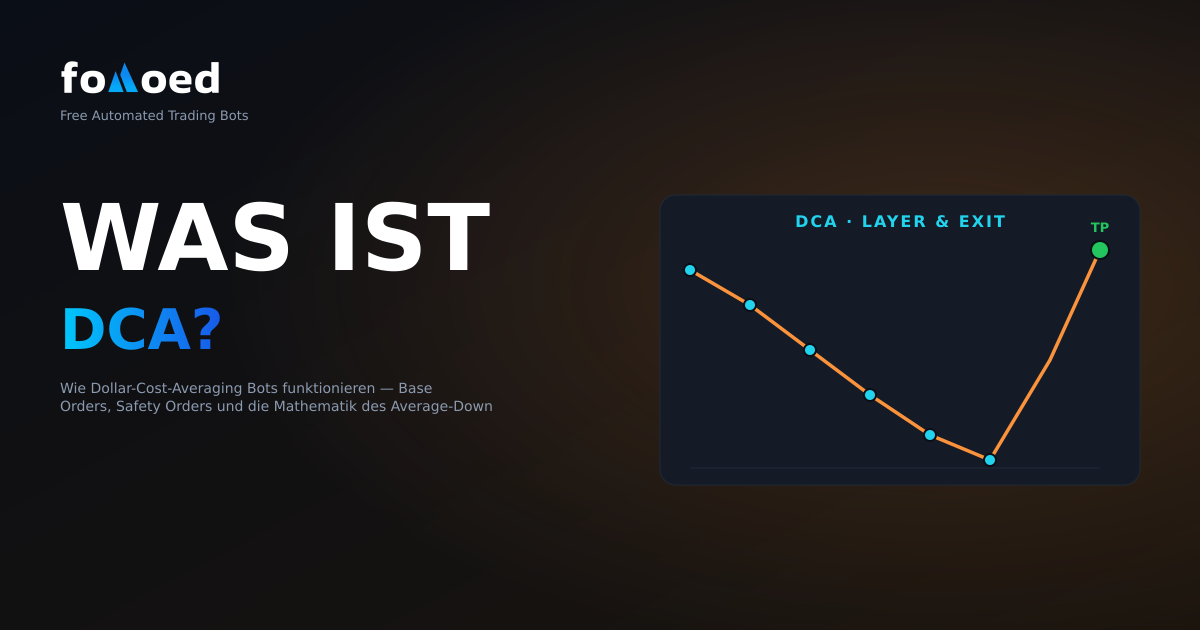 Was ist DCA in Krypto? Wie Dollar Cost Averaging Bots funktionieren