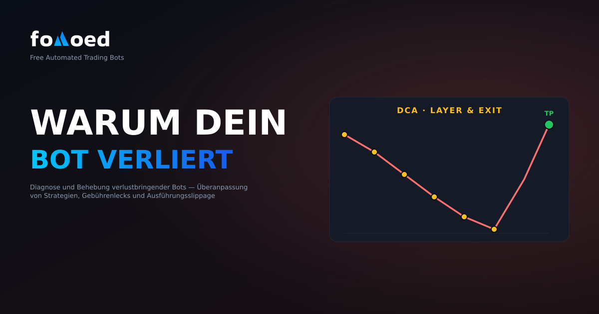 Warum Ihr Trading-Bot Geld verliert (und wie Sie das beheben können)