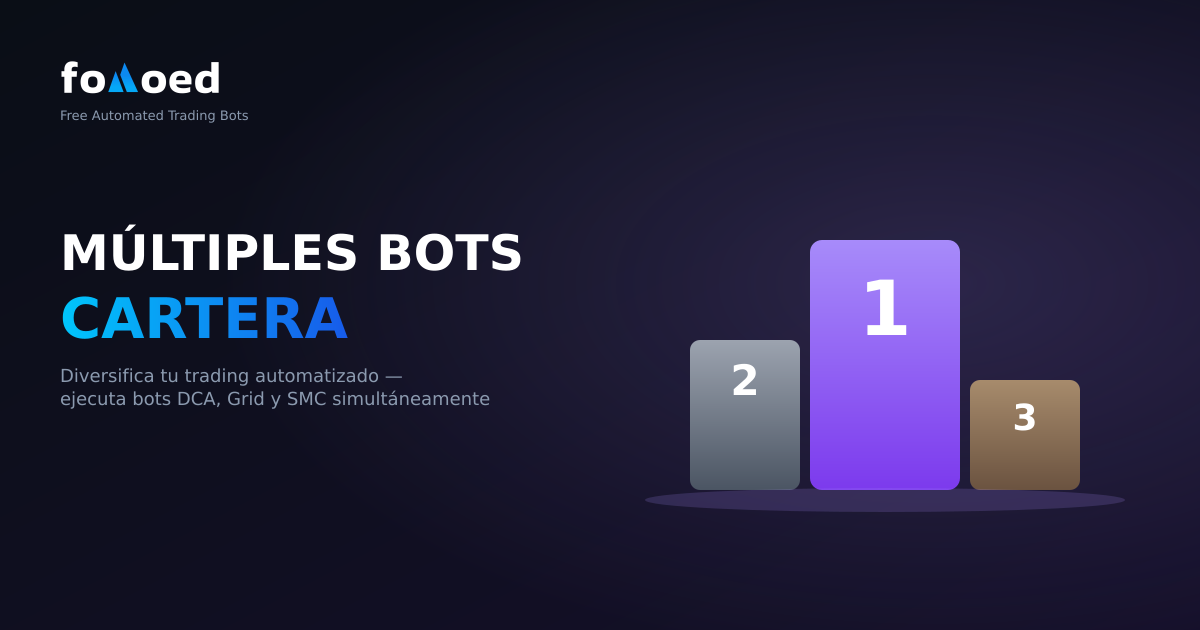 Estrategia de cartera de múltiples robots: diversifique su comercio automatizado