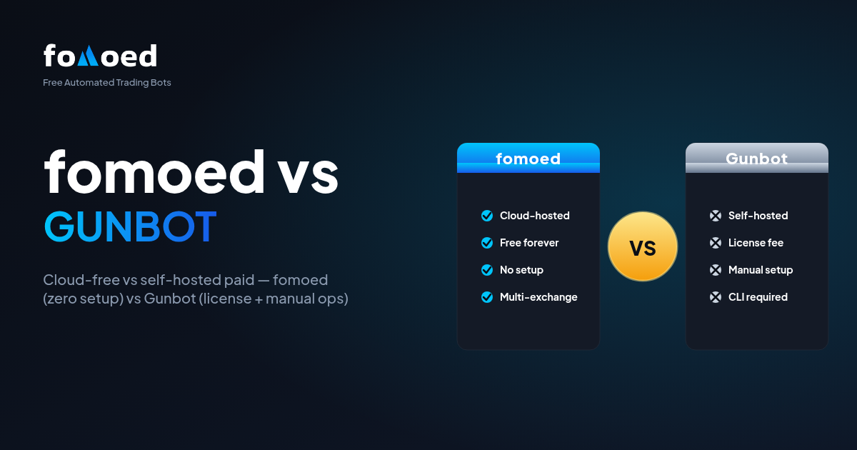 fomoed vs Gunbot: Cloud-Based Free Bot vs Self-Hosted Paid License