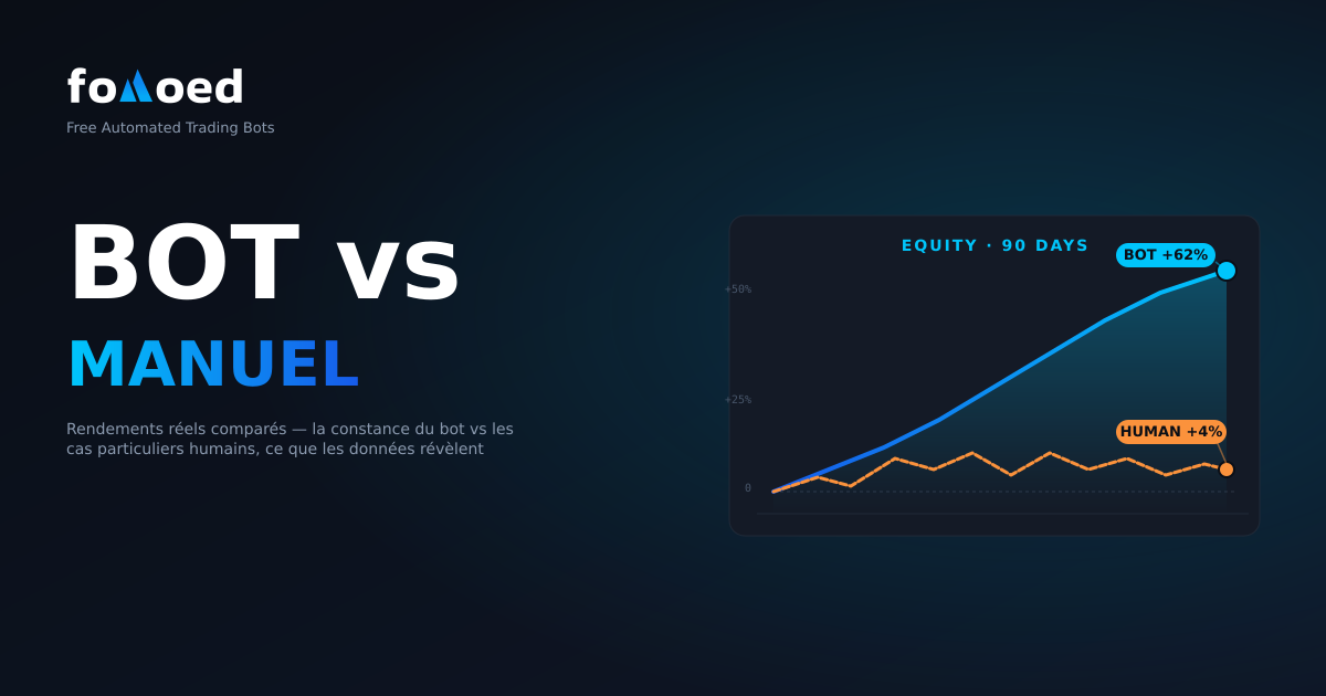 Bot vs trading manuel : comparaison des rendements réels en crypto