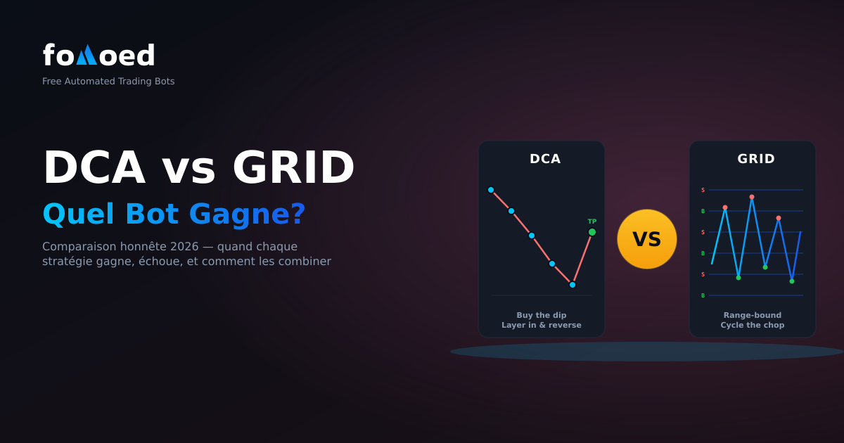 DCA vs Grid Bot — Lequel utiliser ? (2026)