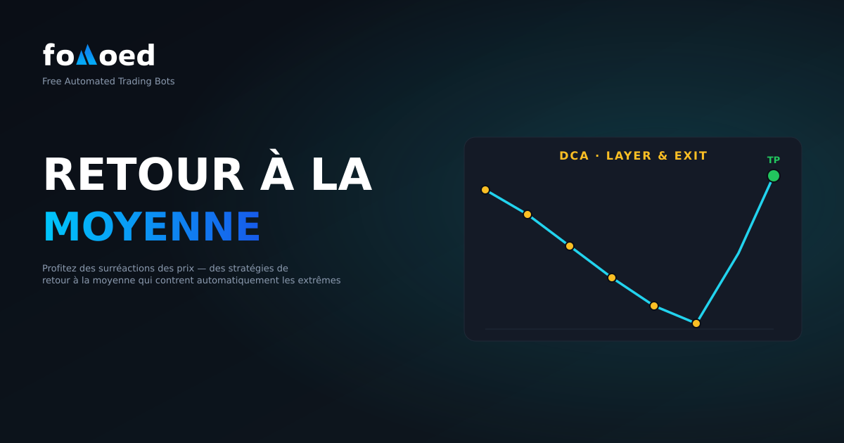 Bots Mean Reversion : profiter des réactions excessives des prix dans la cryptographie