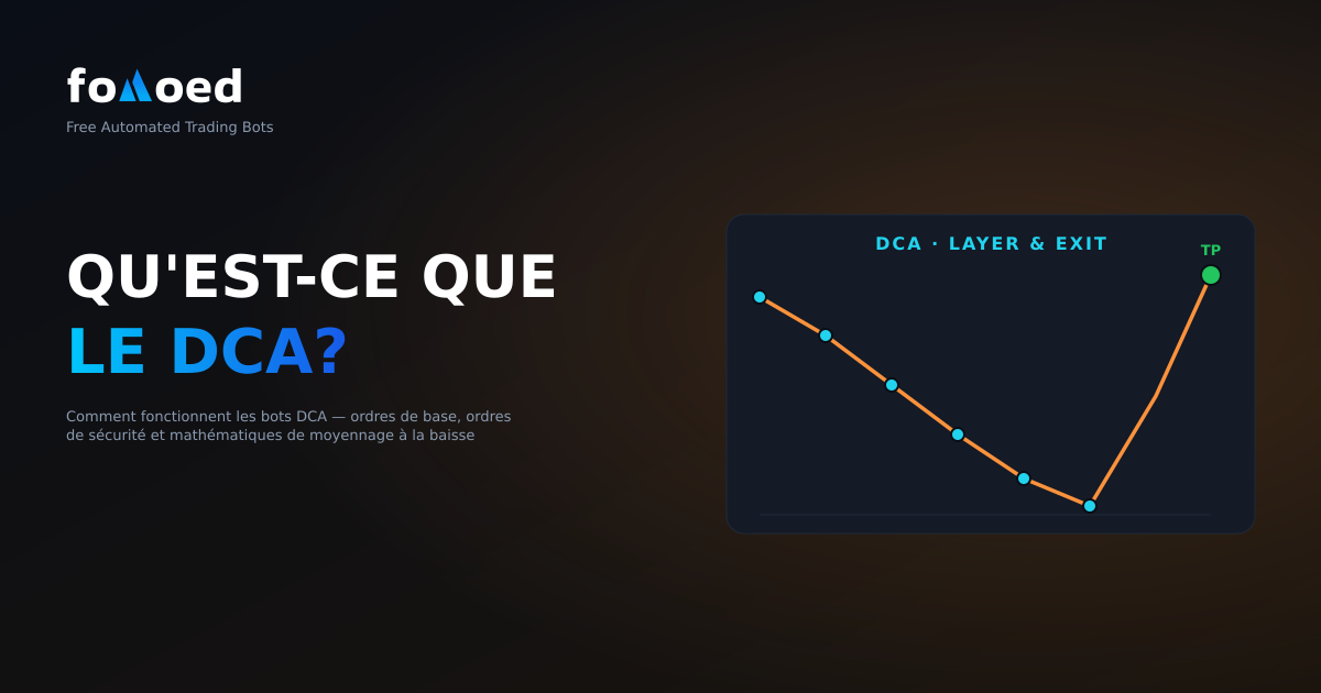 Qu’est-ce que DCA en crypto ? Comment fonctionnent les robots de gestion périodique des coûts