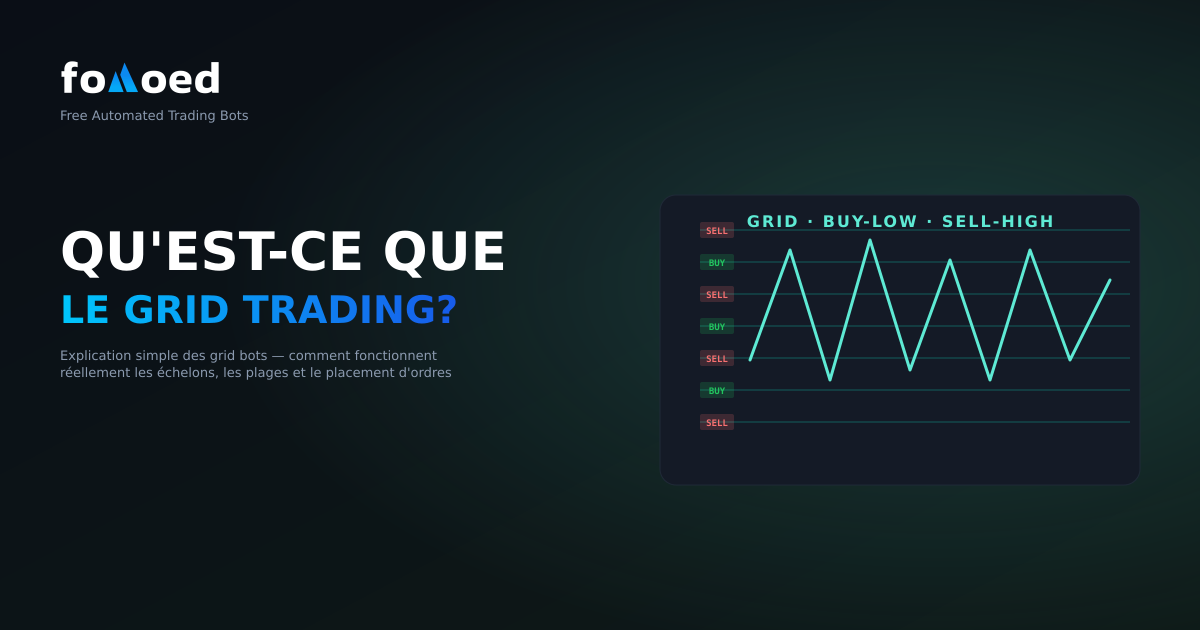 Qu’est-ce que le trading de Grid en crypto ? Une explication simple