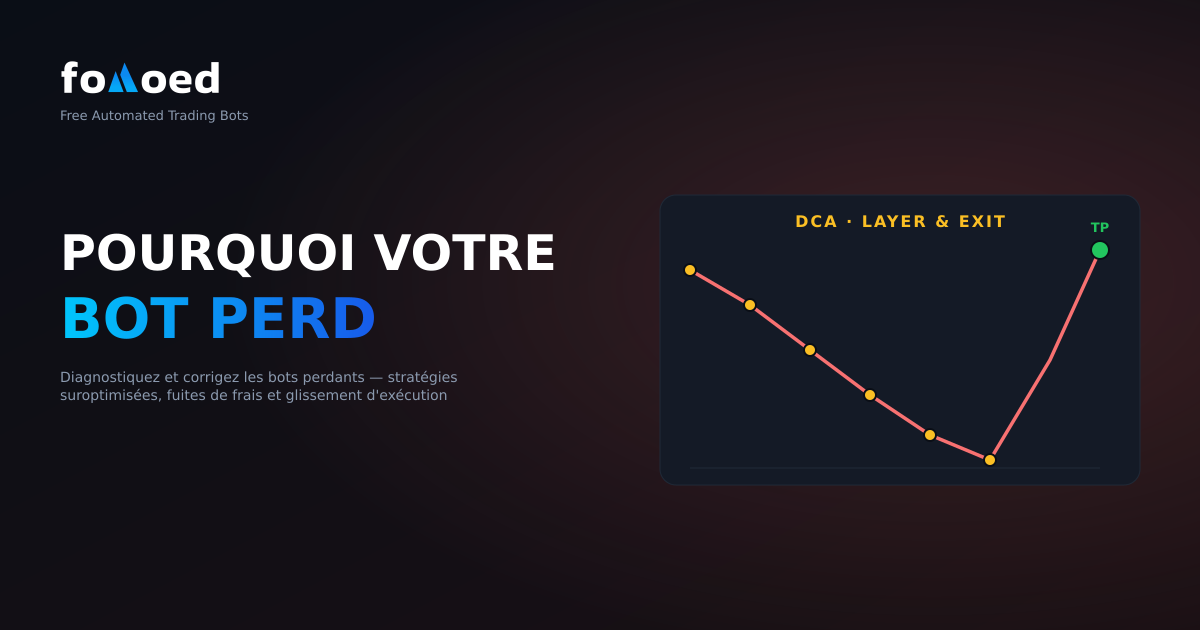 Pourquoi votre robot de trading perd de l'argent (et comment y remédier)