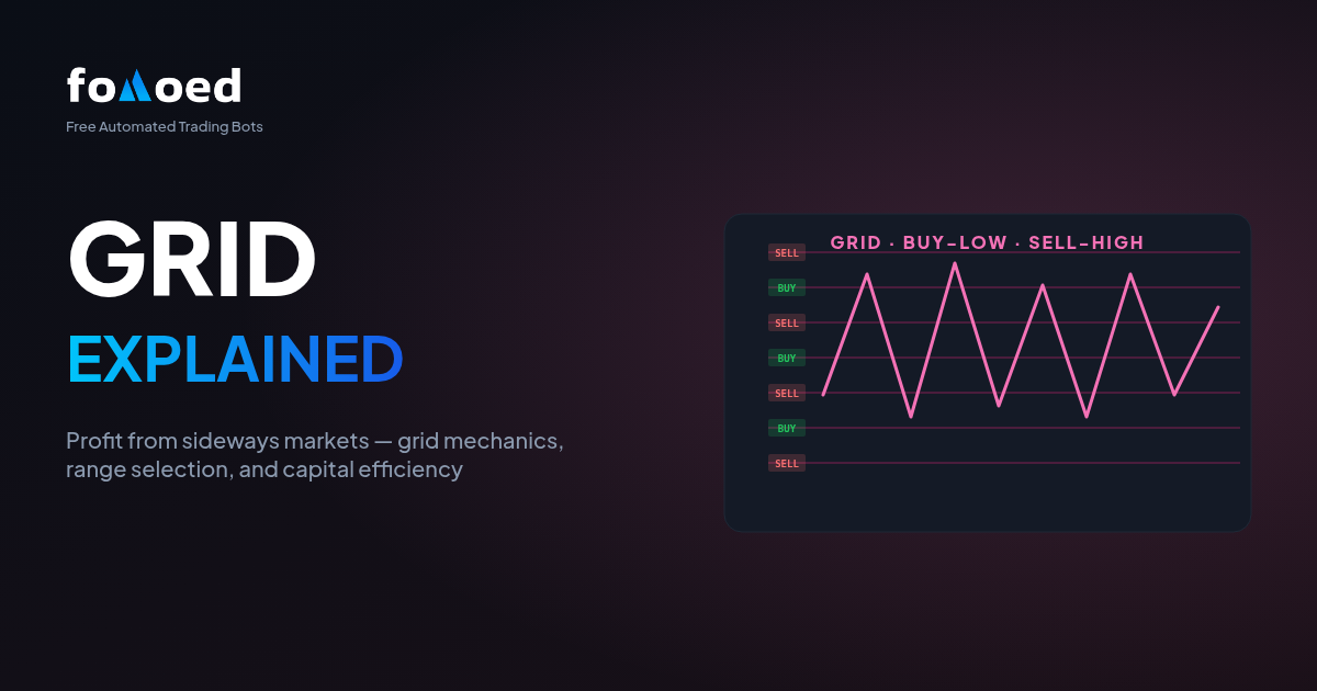 Grid Trading Explained: Profiting from Sideways Markets
