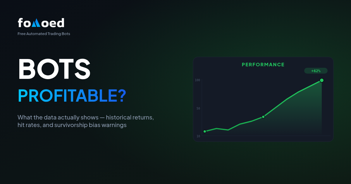 Is Automated Crypto Trading Profitable? What the Data Shows