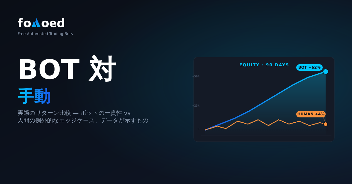 ボットと手動取引: 仮想通貨の実質リターンの比較