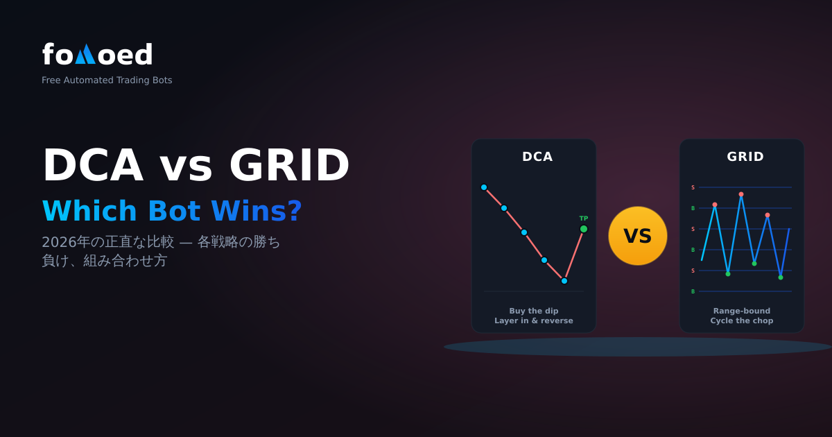 DCA vs Grid ボット — どちらを使うべきか?(2026)