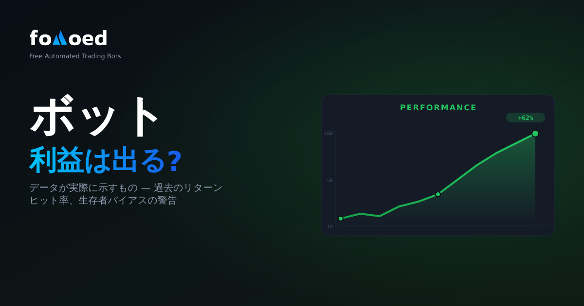 自動化された仮想通貨取引は儲かるのか?データが示すもの