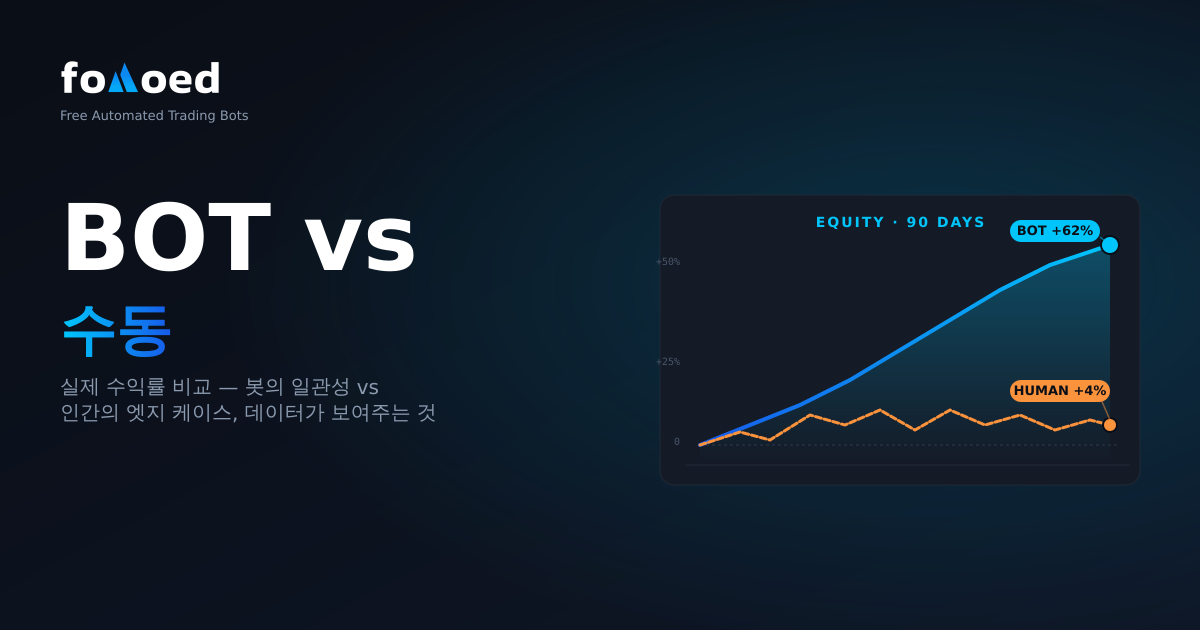 봇과 수동 거래: 암호화폐의 실제 수익 비교
