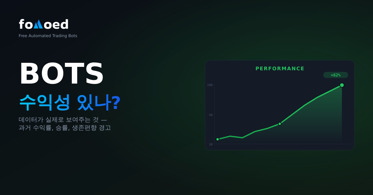 자동화된 암호화폐 거래는 수익성이 있나요? 데이터가 보여주는 것