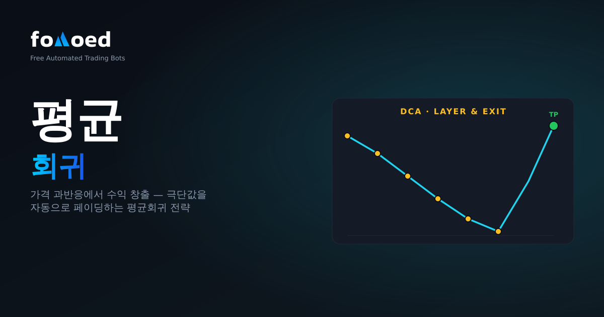 평균 회귀 봇: 암호화폐 가격 과잉반응에서 수익 내기
