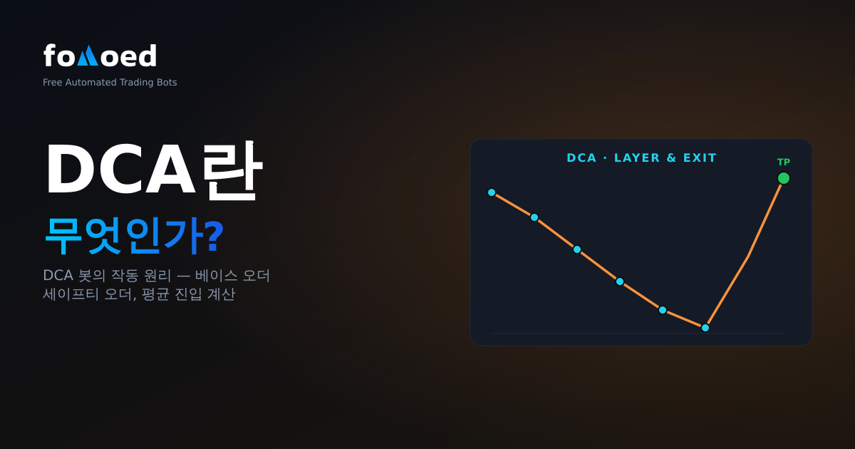 암호화폐에서 DCA는 무엇인가요? 달러 비용 평균화 봇의 작동 방식