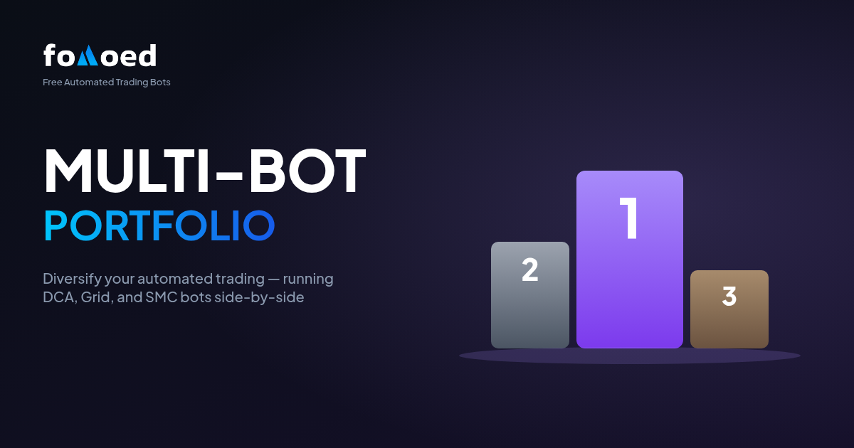Multi-Bot Portfolio Strategy: Diversify Your Automated Trading