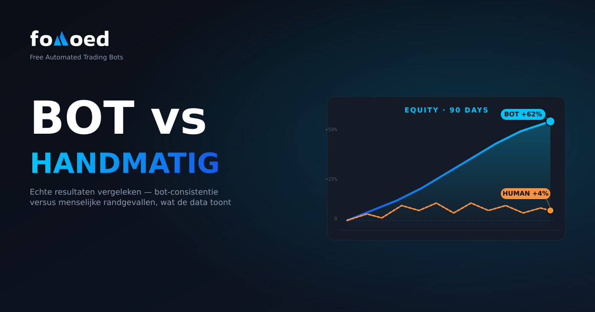 Bot versus handmatige handel: reële rendementen in crypto vergelijken