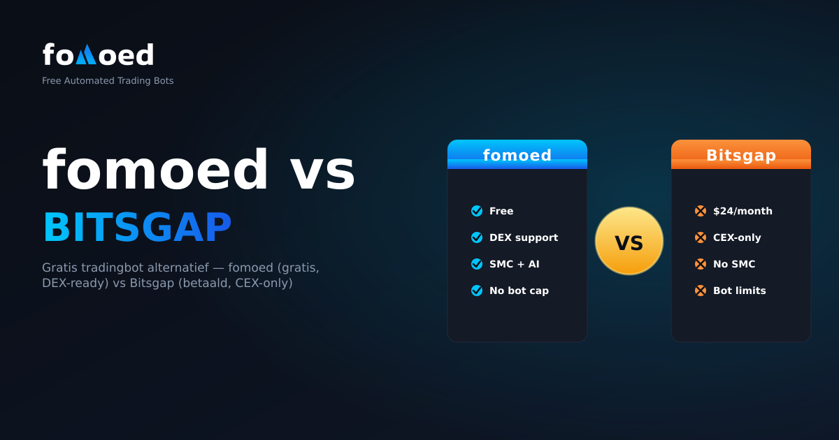 fomoed vs Bitsgap: gratis trading bot alternatief vergelijking voor 2026
