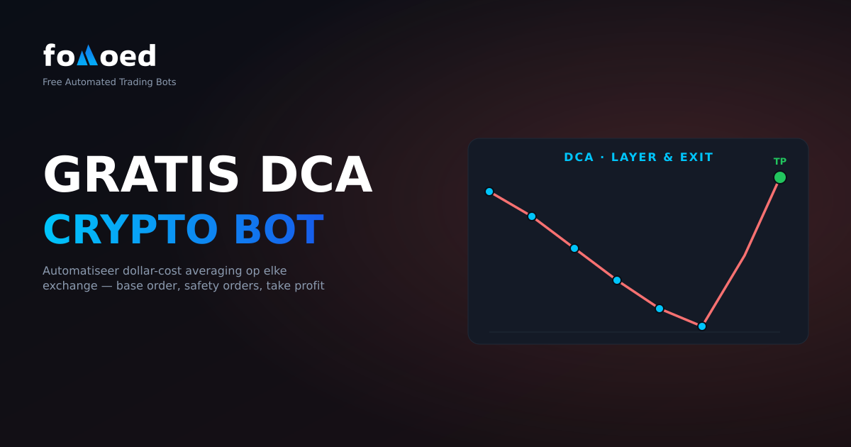Gratis DCA Bot voor Crypto: Automatiseer het berekenen van de dollarkosten op elke beurs