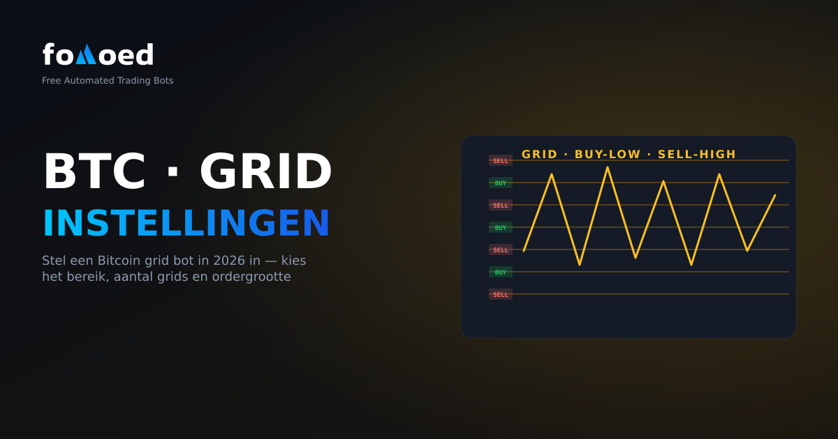 Hoe Stel Je een Grid Bot in voor Bitcoin in 2026
