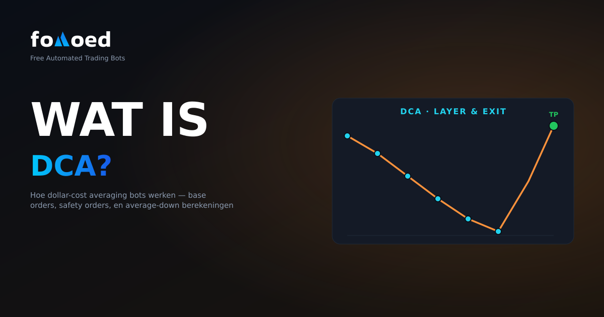Wat is DCA in Crypto? Hoe Dollar Cost Averaging-bots werken