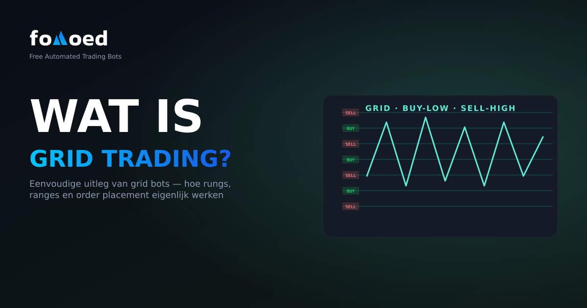 Wat is Grid handelen in crypto? Een eenvoudige uitleg