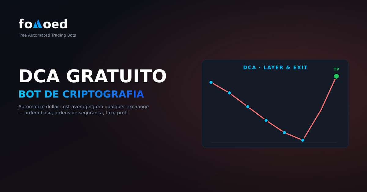 Bot DCA gratuito para criptografia: automatize a média do custo em dólares em qualquer bolsa