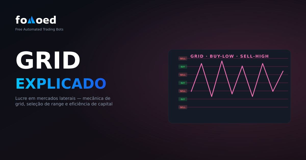 Explicação do Grid Trading: lucrando com mercados laterais