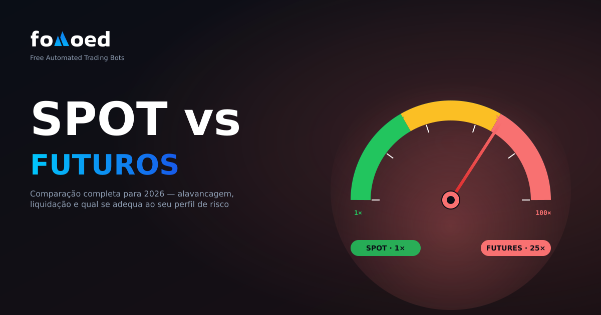 Bots de negociação spot vs futuros: comparação completa para 2026
