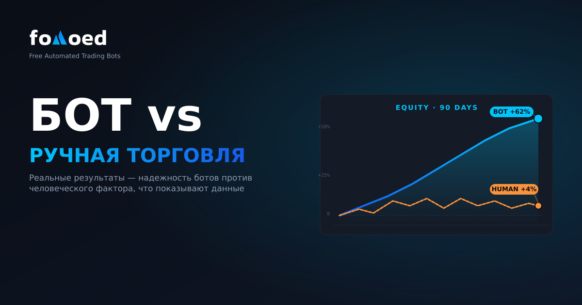 Бот против ручной торговли: сравнение реальной доходности в криптовалюте