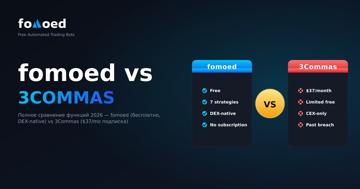 fomoed против 3Commas: Полное сравнение функций 2026