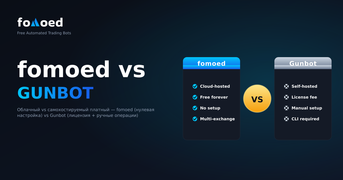 fomoed vs Gunbot: Бесплатный облачный бот vs Платная лицензия на своём сервере