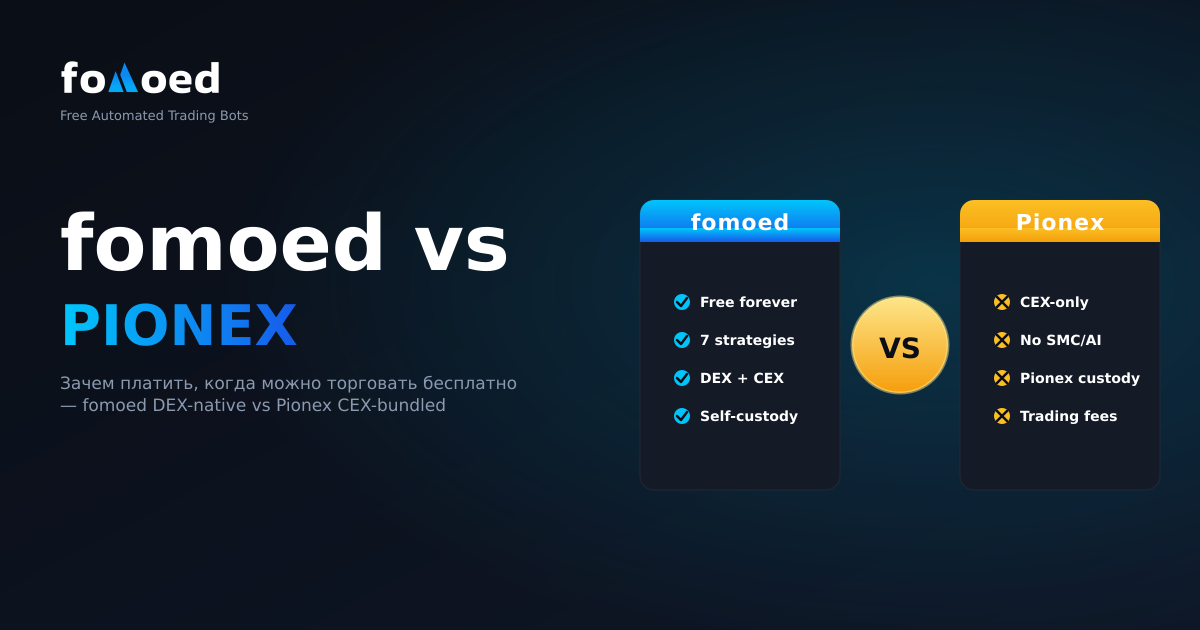 fomoed против Pionex: Зачем Платить, Когда Можно Торговать Бесплатно?